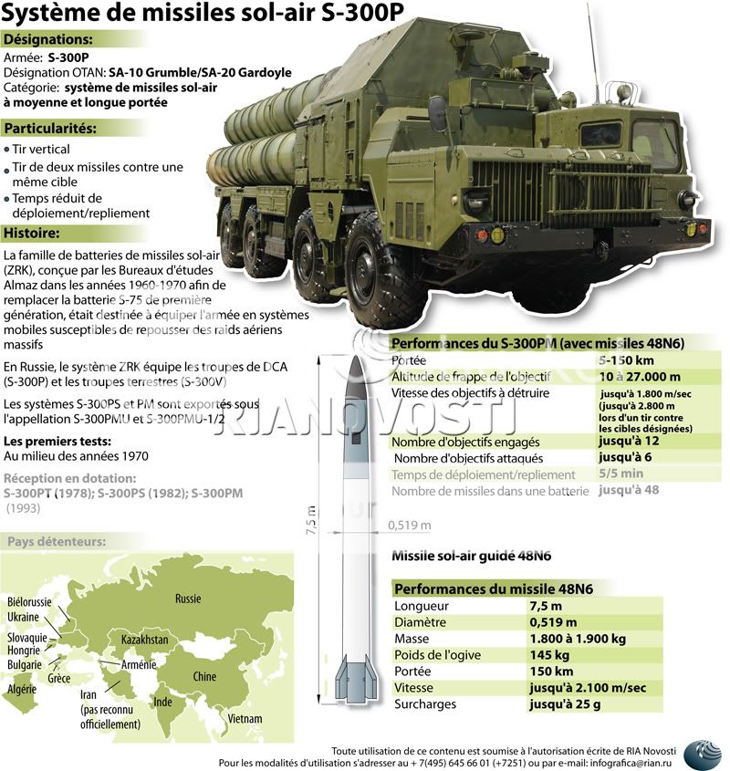 RADARES Y MISILES DE CORTO,MEDIANO Y LARGO ALCANCE FAP - Página 2 MissileSol-AirS-300